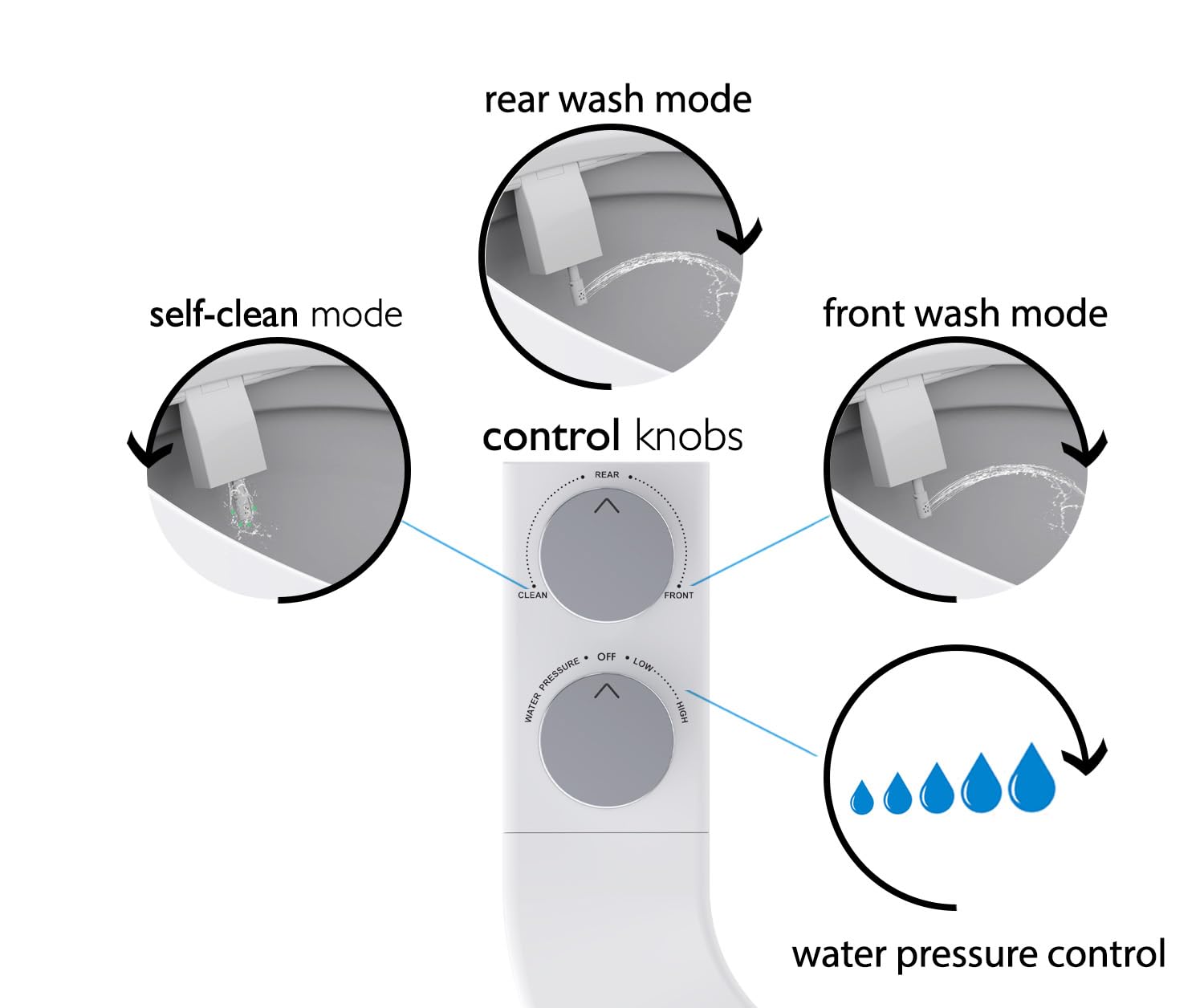 BIDETbidet Links/Rechts Reversible Süßwasser Deluxe Ultra-Slim WC-Aufsatz Austauschbarer Knauf Set Nicht Elektrisch Mit Düsen Scharnierdesign Einfache Installation Passend Für Die Meisten Toiletten