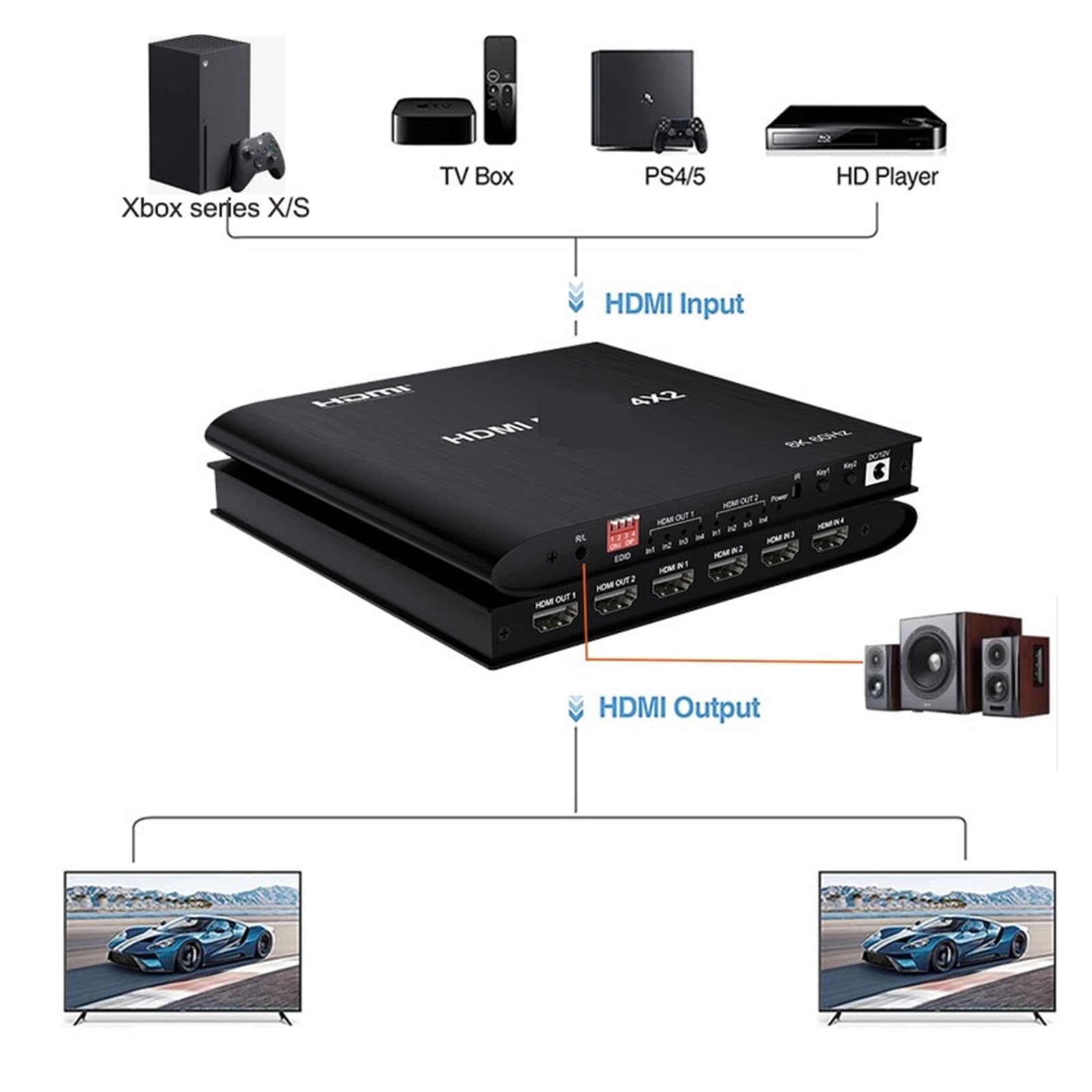 Matrice video 2.1 HDR 8K 60Hz True Matrix 4x2 4K 120Hz 4 In Out Frequenza di aggiornamento elevata