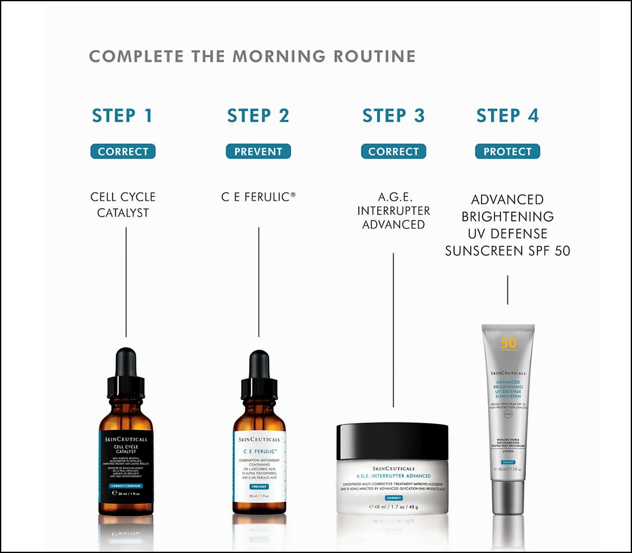 SkinCeuticals Cell Cycle Catalyst Resurfacing Serum 30ml – Renewing Exfoliating Face Serum That Smooths Texture, Refines Pores & Boosts Radiance for a Fresher, More Even Complexion