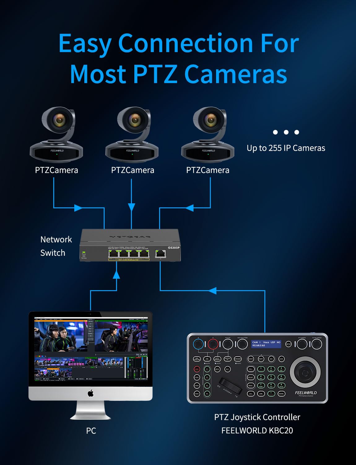 FEELWORLD KBC20 PTZ Camera Joystick Controller, LCD Screen 4D Joystick Control Keyboard Support PoE VISCA Pelco-D/P RS422 RS485 RS232 RJ45 For Church Live, Events, Live Streaming