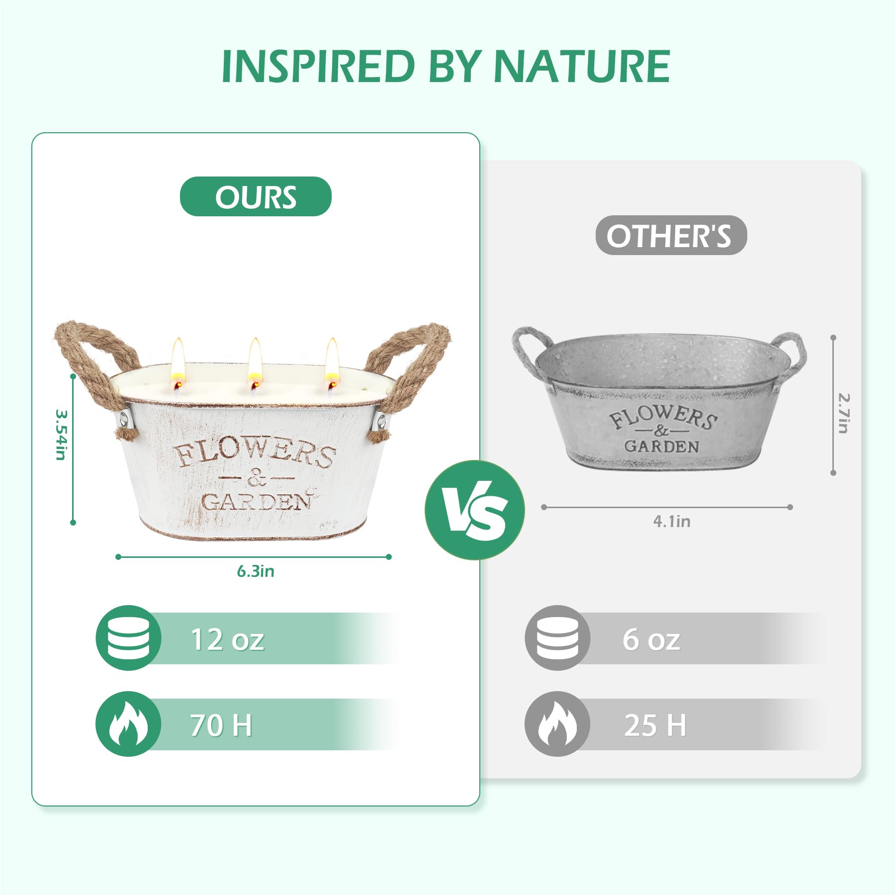 Bougies à la Citronnelle pour l'Extérieur, 2 Paquets de Grandes Bougies à la Citronnelle pour Jardin, Bougie Naturelle à la Citronnelle avec 3 Mèches en Cire de Soja, Bougie de 140 Heures de Durée de