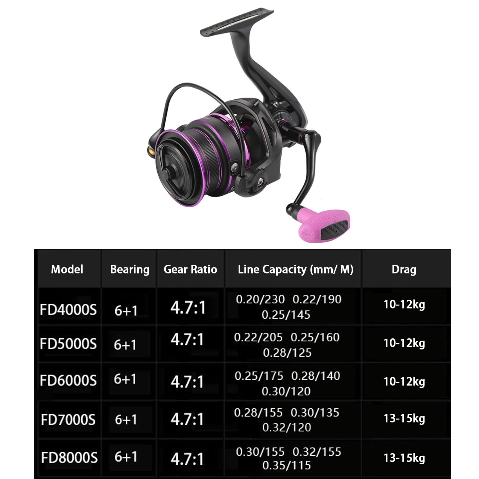 Naroote Kołowrotek Spinningowy do Wędkowania Morskiego, Surfcasting,