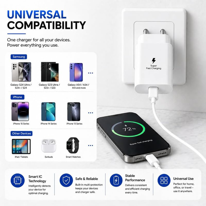 Image of 25W Type-C Superfast Charging Adapter Compatible with Samsung Galaxy A35|A27|A55|A56|A57|M14|M15|M16|M17|M47|F56|F57|F70e | 25 W Fast Charger Power Adaptor for Other USB C Mobile Phone, White