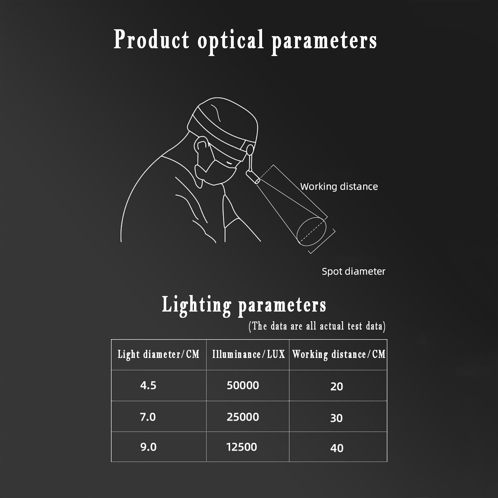 Amazon.co.jp: LED クリップオン ヘッドライト、医療用および歯科用