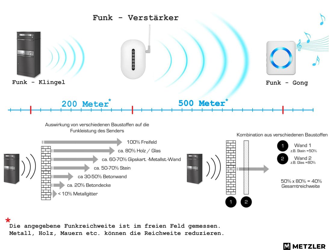Metzler Briefkasten mit Paketfach & Funkklingel, Paketbox draussen groß XXL mit Klingel & 1 Steckdosen-Funk-Empfänger, Paketbriefkasten personalisiert in Grauauminium RAL9007, wasserdicht | Bispo Funk