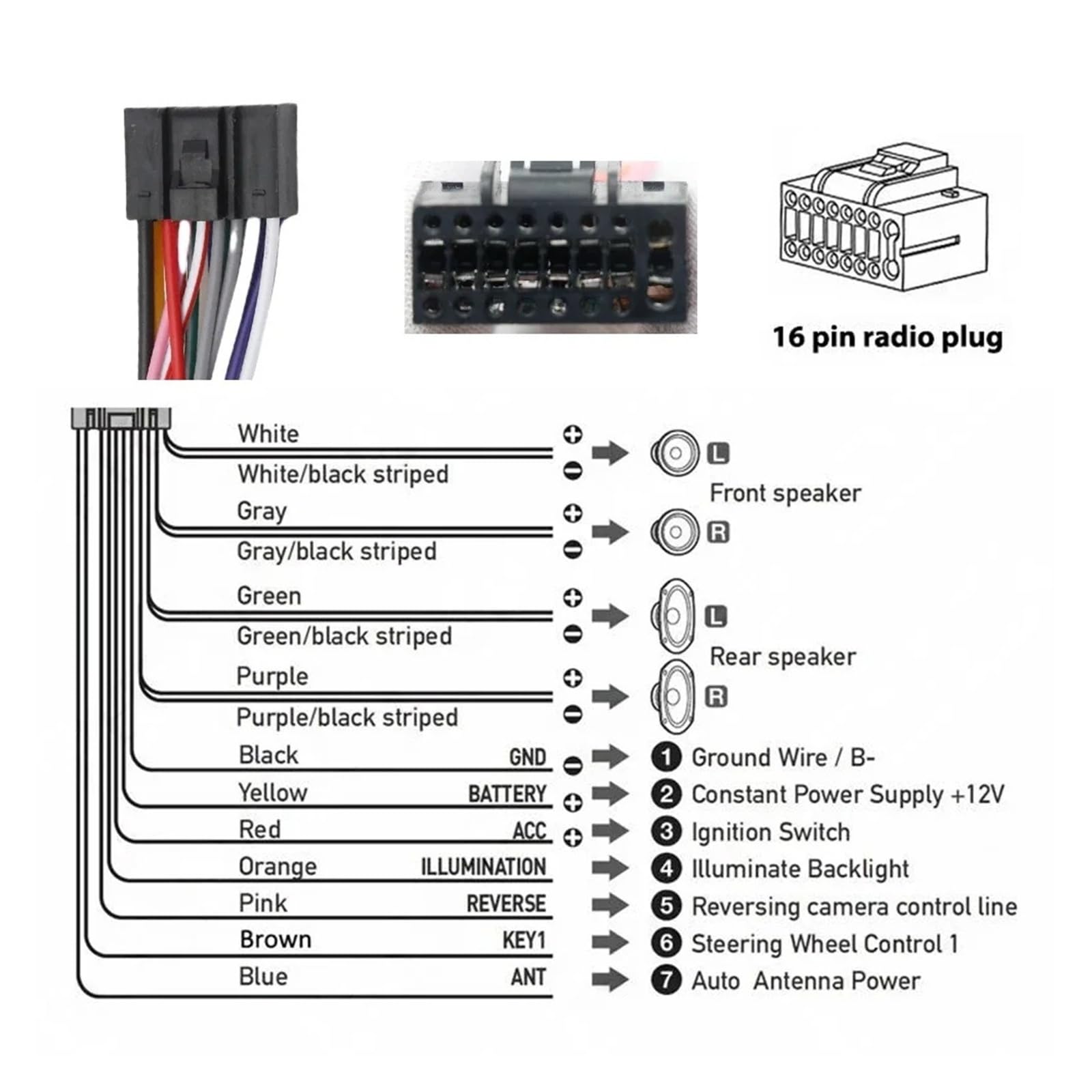 Bisel Radio Cable Cableado Android Coche para Megane 2 para Clio 3 para Trafic Mk2 Decodificador para Kangoo Can Bus Adaptador Arnés Radio 16 Pines ISO Panel Estéreo(Cable Canbus)