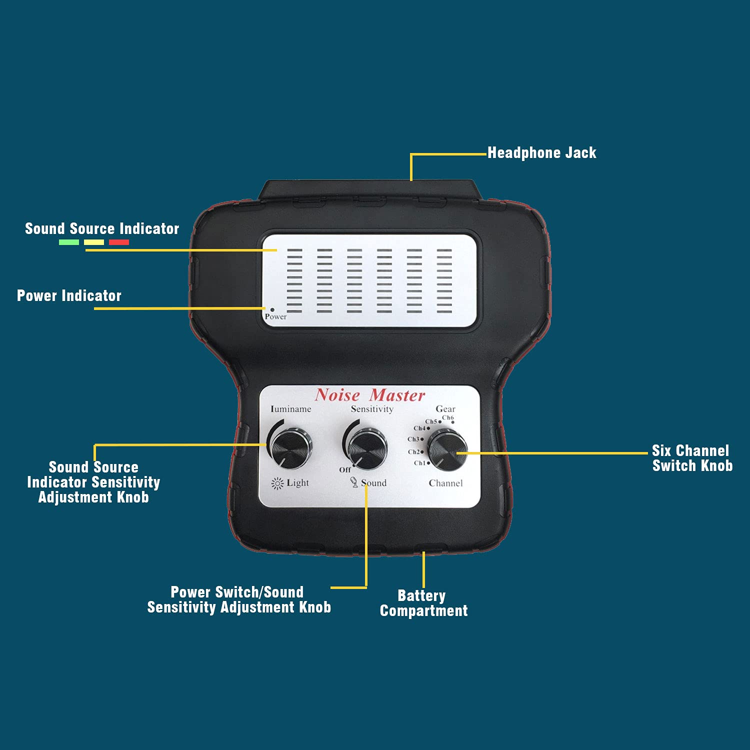 Automotive Electronic Stethoscope Car Sound Tester Engine Chassis