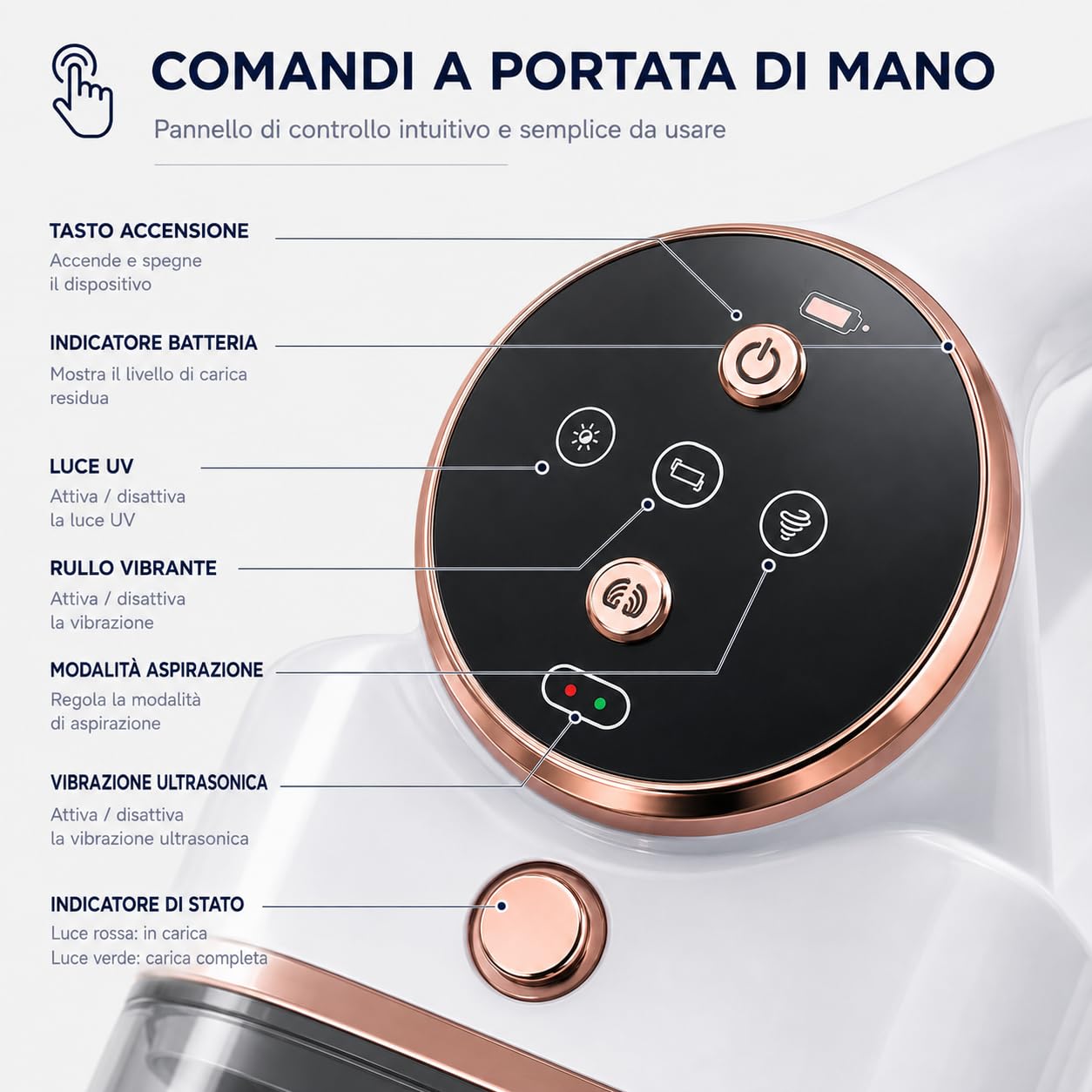Aspirapolvere per Materassi e Tessuti, Aspiratore Portatile con Contenitore Trasparente e Filtro, Pulitore Compatto per Letto, Divano, Cuscini e Tessuti, Design Ergonomico