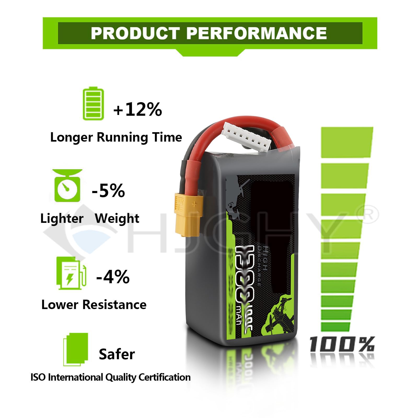Akumulator LiPo 4S 14,8 V 650 mAh 850 mAh 1300 mAh 1550 mAh 80C 100C Akumulator RC do dronów, quadrocopterów, śmigłowców, samolotów, łodzi RC, samochodów