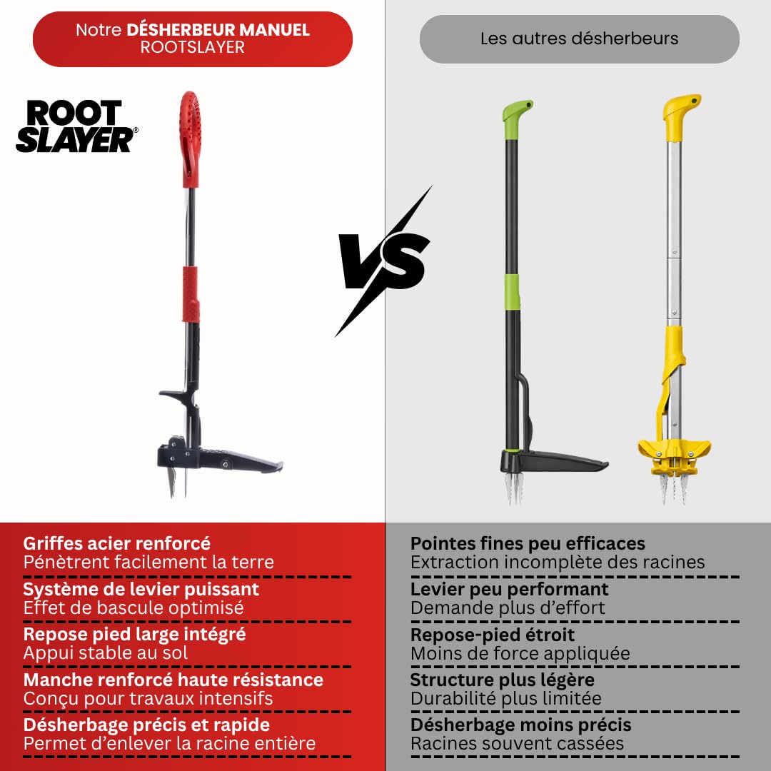 Venteo - Désherbeur Manuel Rootslayer | Désherbage Jardin Mauvaises Herbes | Extracteur Racines Profondes | Outil Jardinage Pelouse avec Levier Appui Pied | Travaux Jardin Gazon Terre Sol Dur