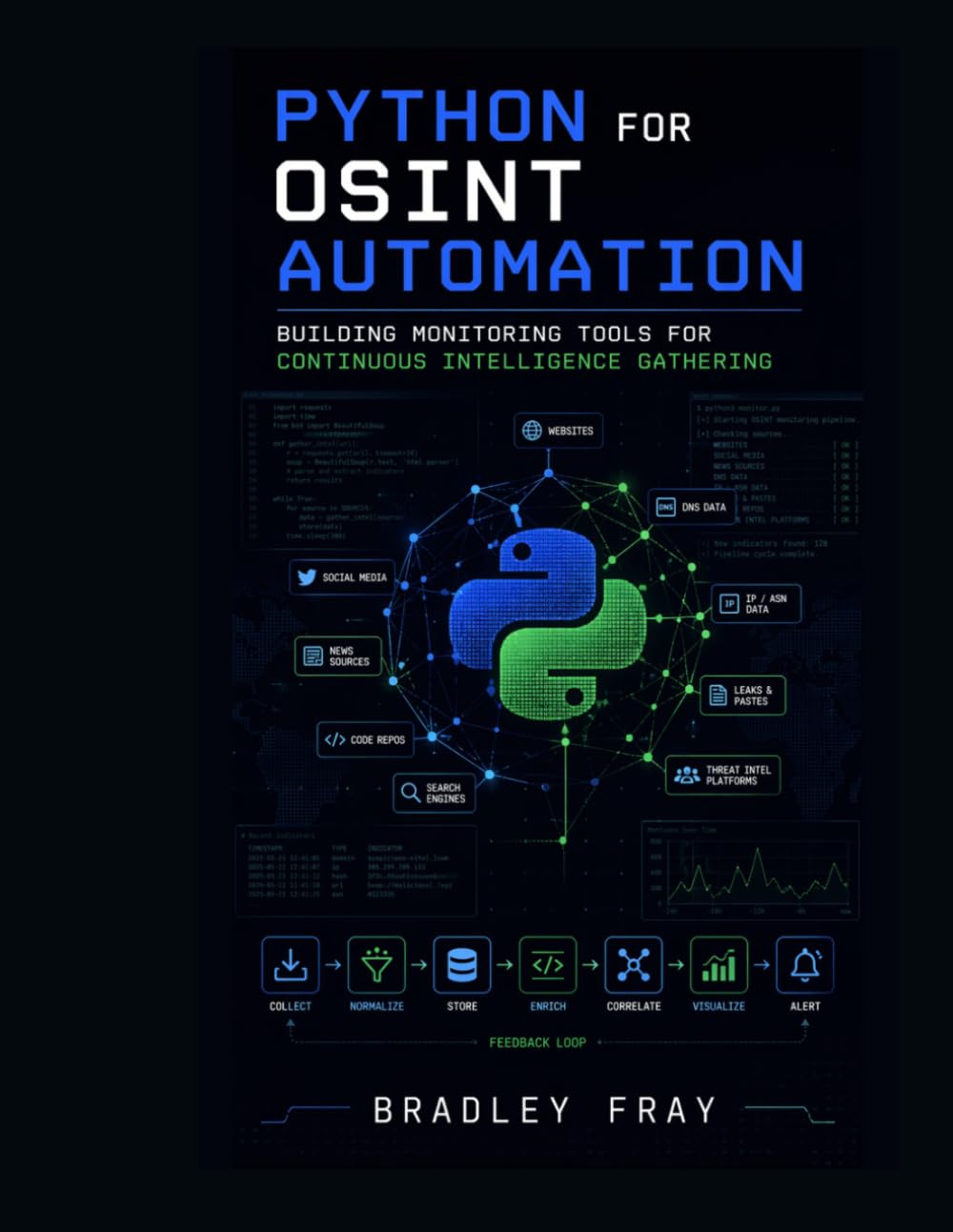 Python for OSINT Automation: Building Monitoring Tools for Continuous Intelligence Gathering