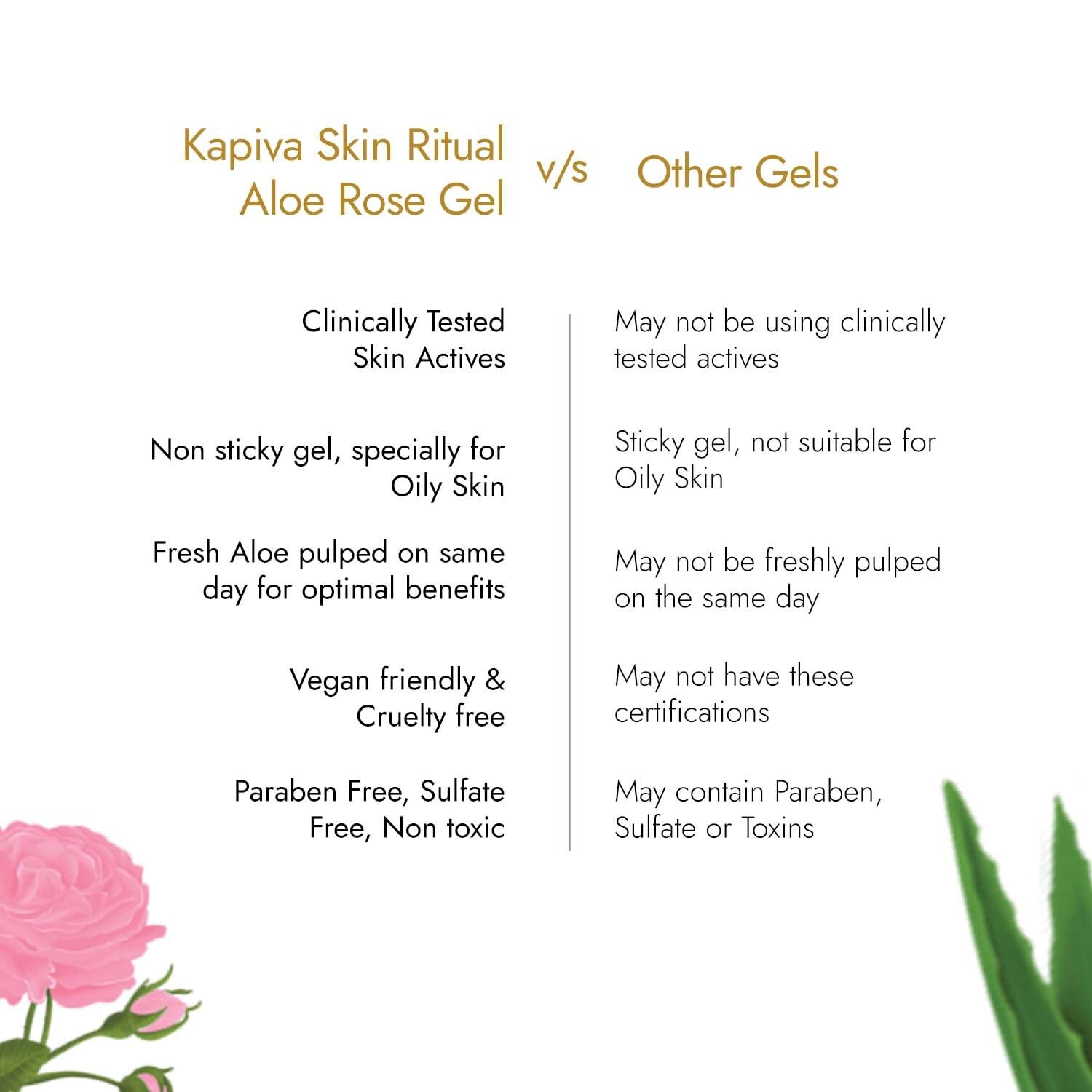 Kapiva Skin Rituals Aloe Rose Gel 200 gms | Soothing AloeVera Gel for Face| For Glow and Hydration | Clinically Tested Rose Actives Kapiva Skin Rituals Aloe Rose Gel 200 gms | Soothing AloeVera Gel for Face| For Glow and Hydration | Clinically Tested Rose Actives
