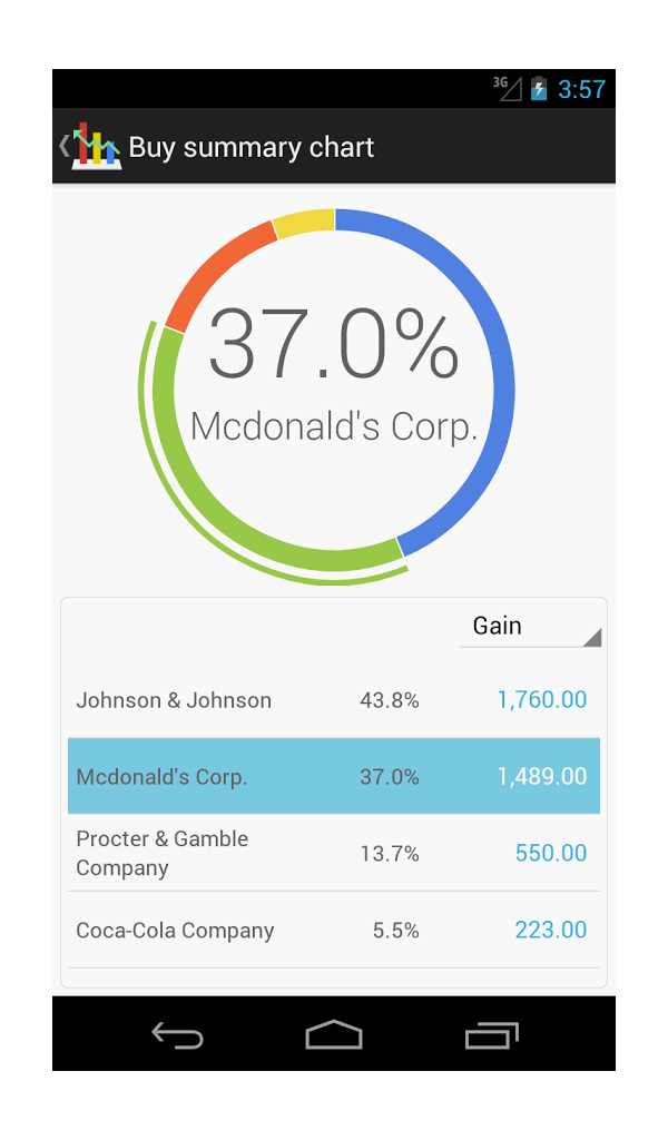 JStock Android - Stock Market - App on Amazon Appstore