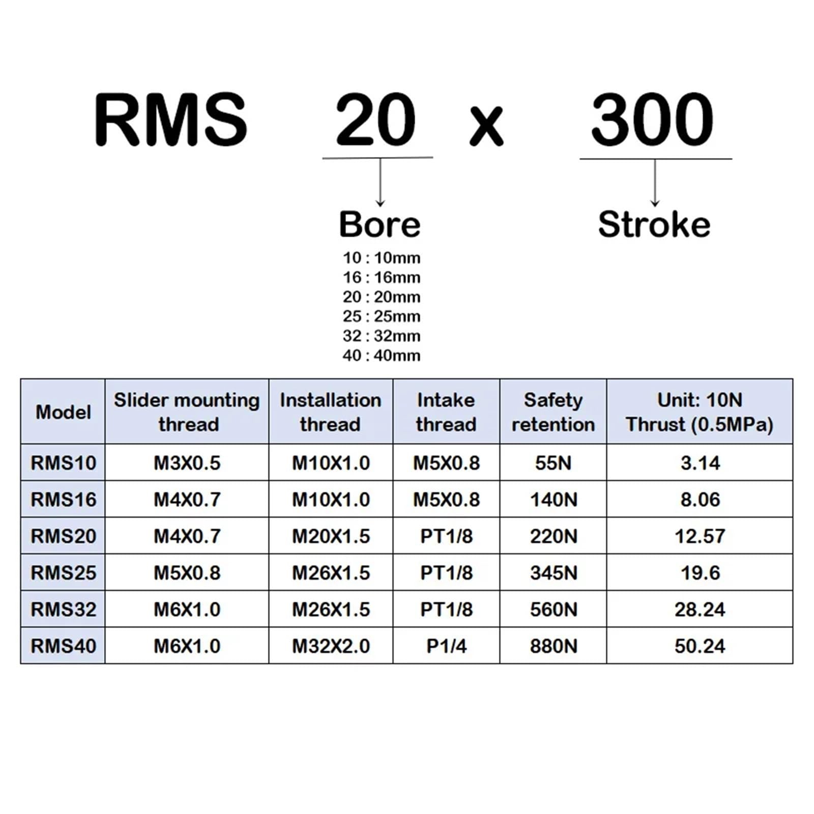Trípode RMS10x100-300/RMS16x100-500/LB con Cilindro sin vástago acoplado magnéticamente Serie RMS(RMS16x400)