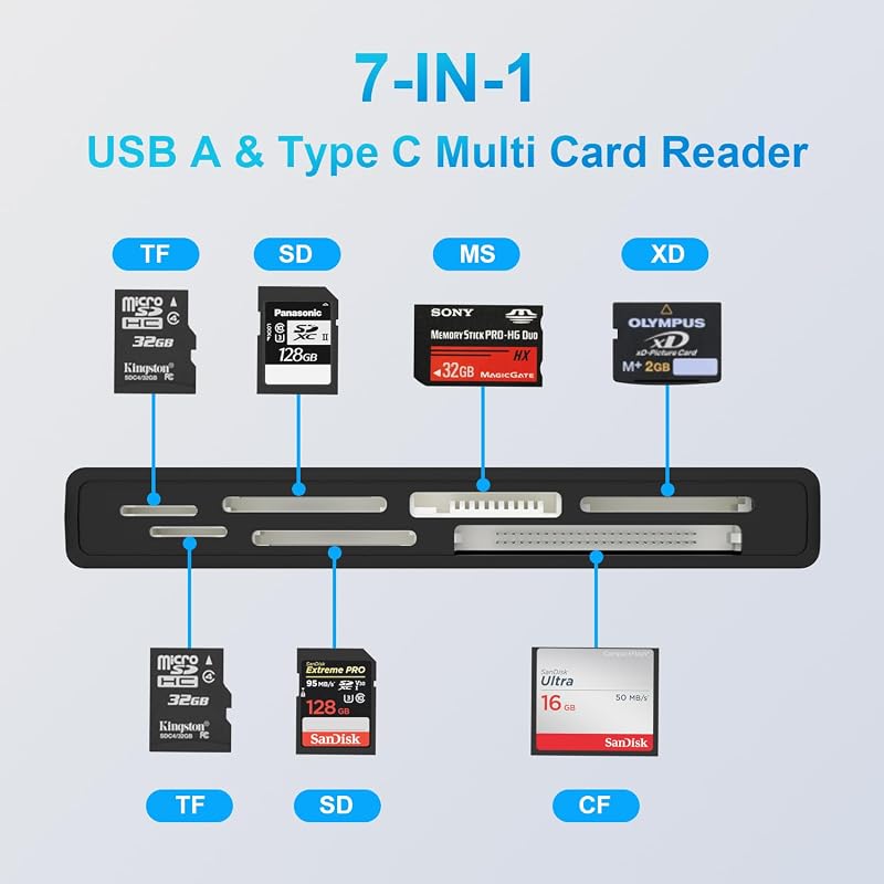Cititor de carduri 7 în 1 Yeemie Pro USB 3.0 USB-C pentru SD, TF, microSD, CF, MS, MMC, XD, 5 Gbps, suportă 5 carduri simultan