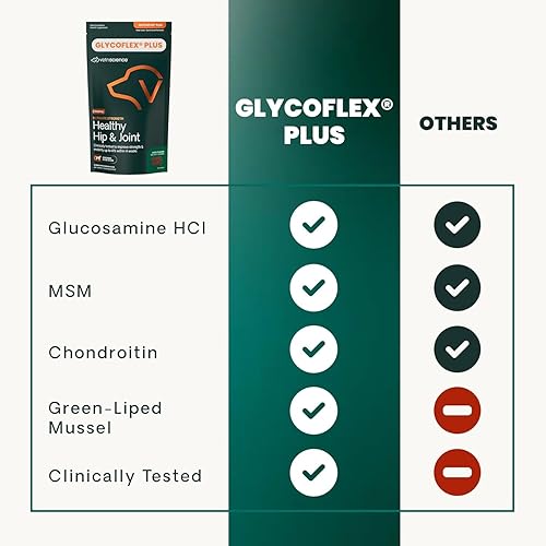 Miniatura 21 de VetriScience Ultimate Strength - Masticables saludables para cadera y articulaciones, glucosamina GlycoFlex, condroitina y mejillón de labios