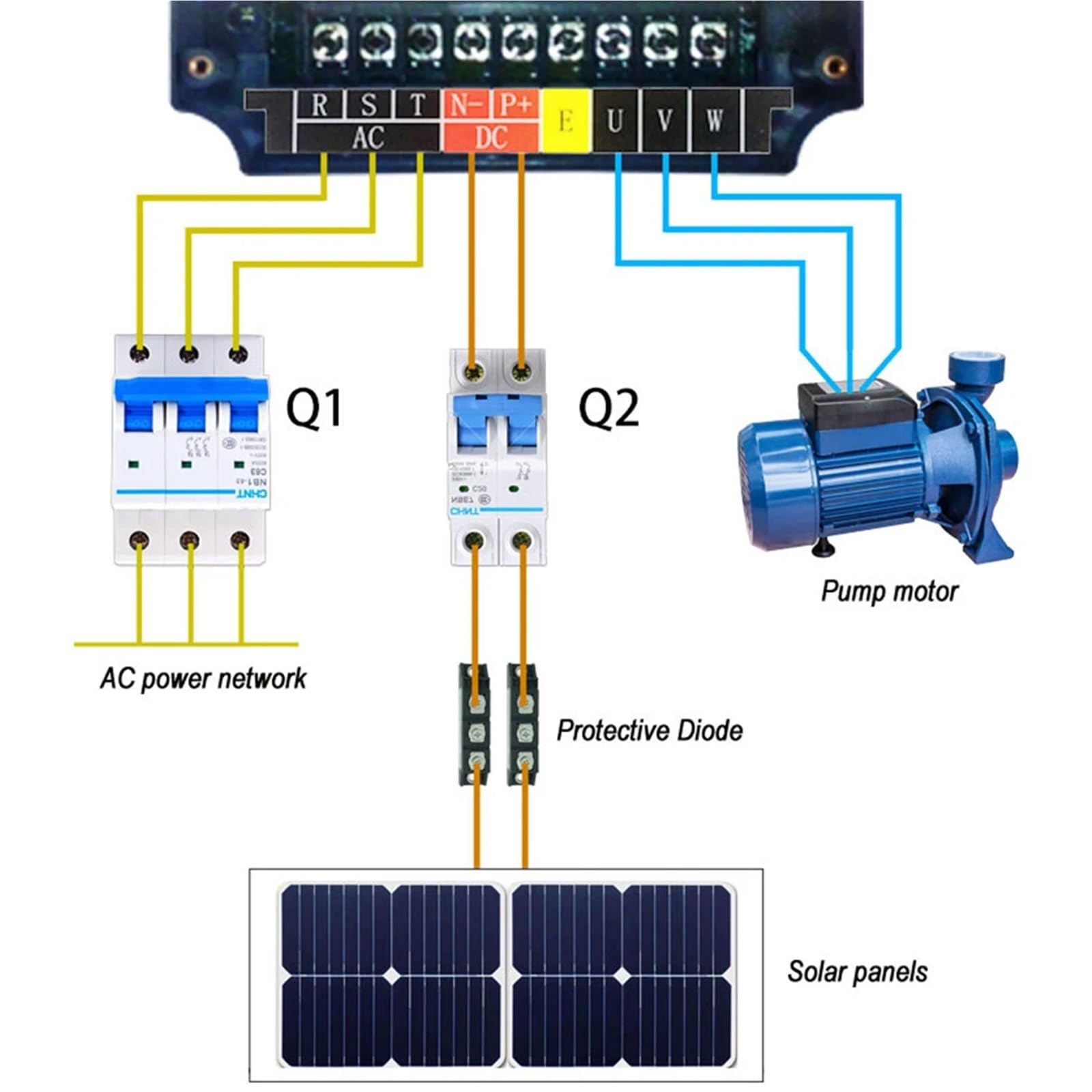 Convertidor inversor de accionamiento de Bomba de Agua con accionamiento de frecuencia Variable Solar de 220V 0,75/1,5/2,2/4KW for Control de Velocidad de Motor trifásico 220V(4KW(6HP),220V)