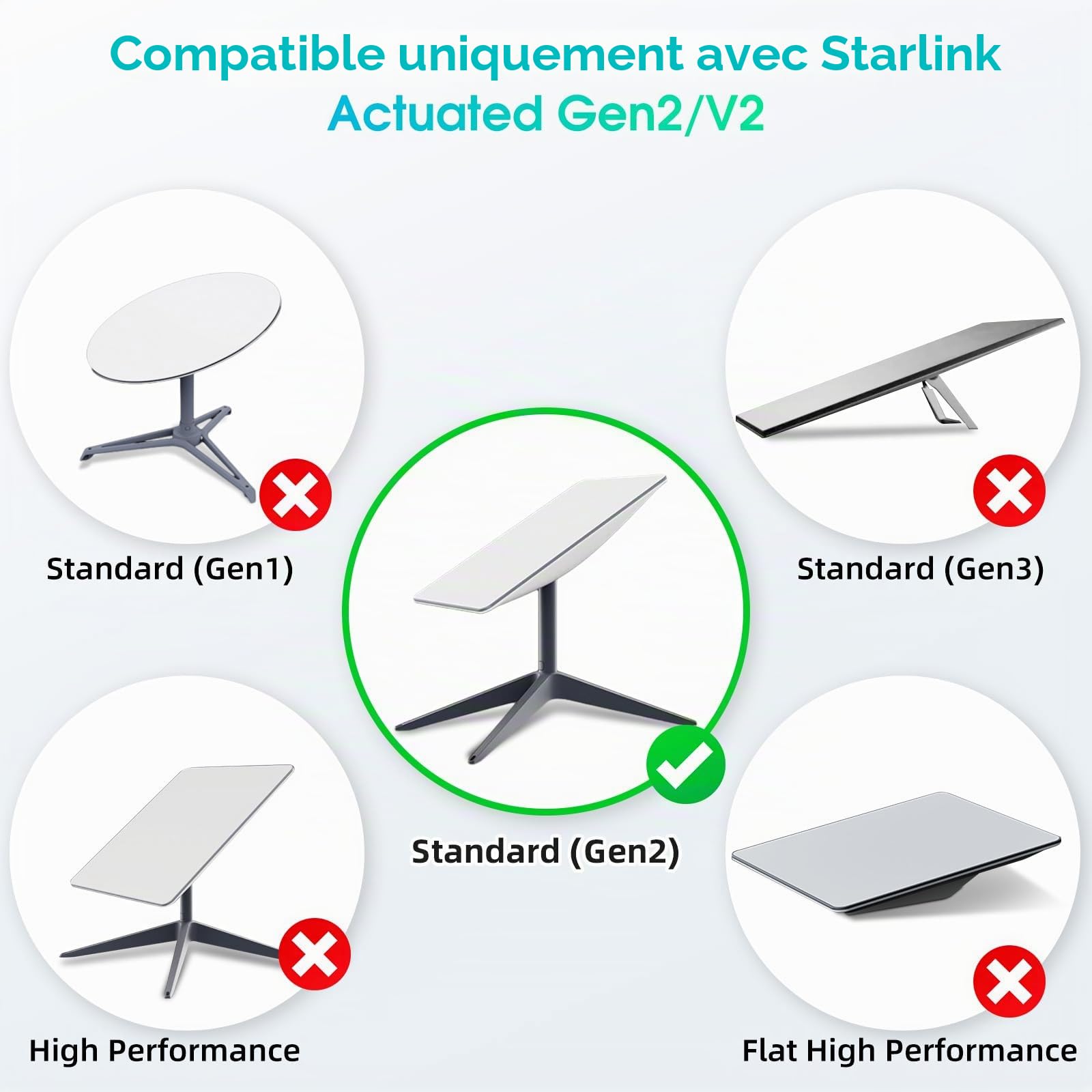 Ankndo Câble compatible avec Starlink Gen 2, 23 m (75 FT) ; câble de remplacement compatible avec Starlink Gen 2 pour satellite rectangulaire ; rallonge compatible avec Starlink