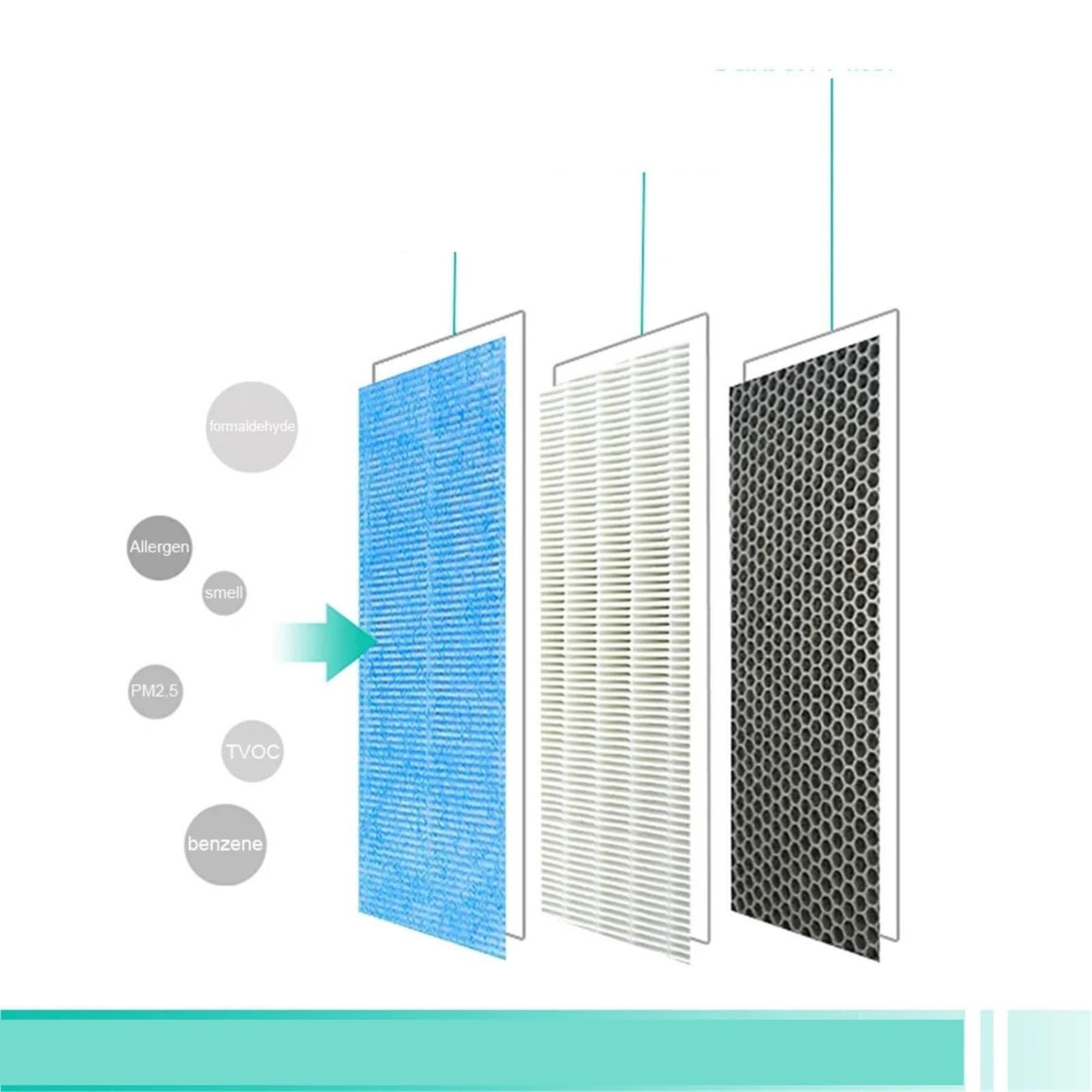 Filtri Purificatori D'aria, Compatibili Con HISENSE