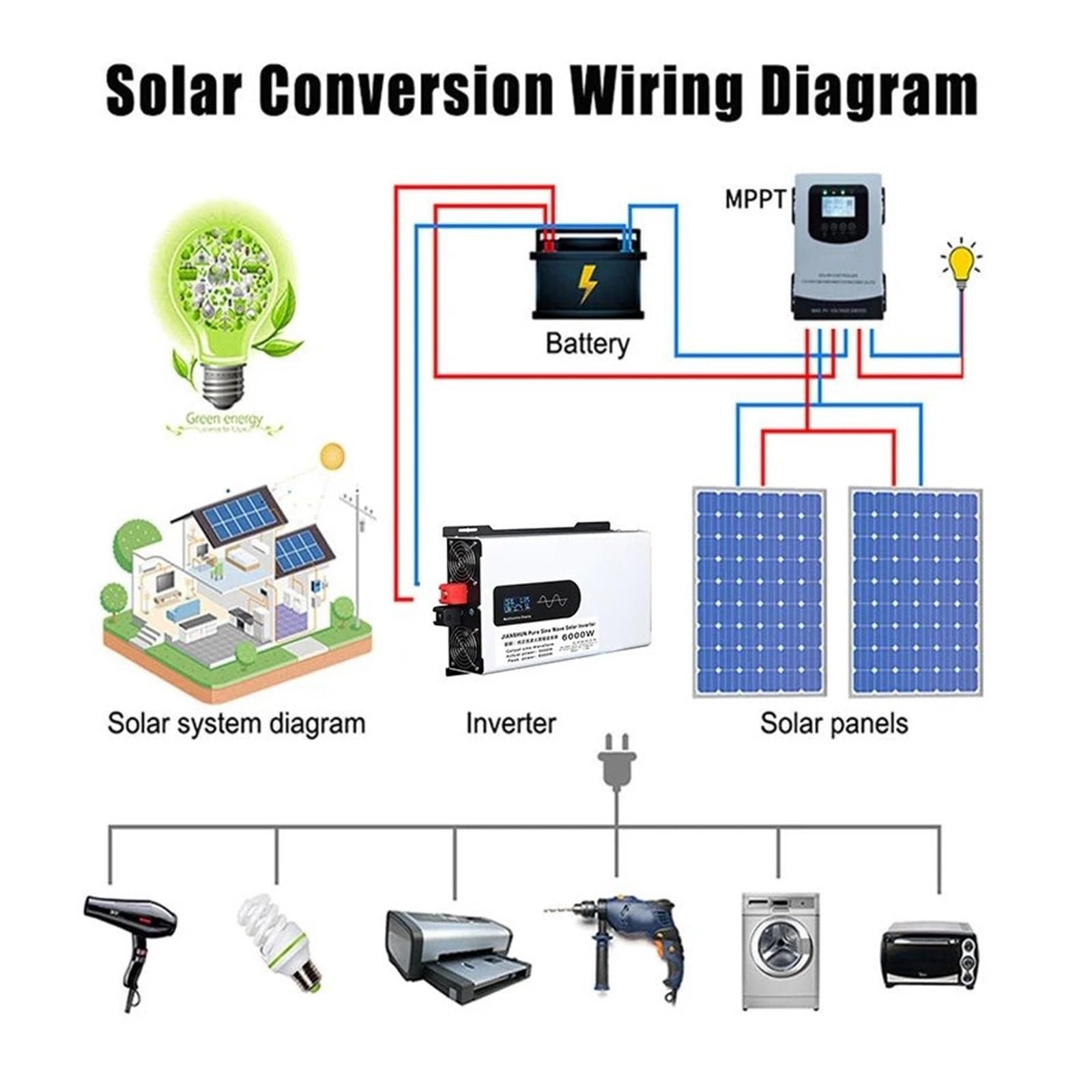 Convertidor Potencia 220 V 6000 W 12 V 24 V 48 V 60 V 72 V Inversor Solar para Coche Fuera Red Inversor Onda Sinusoidal Pura Montaje En Pared Convertidor(48V,220V-230V(50Hz),B 6000W)