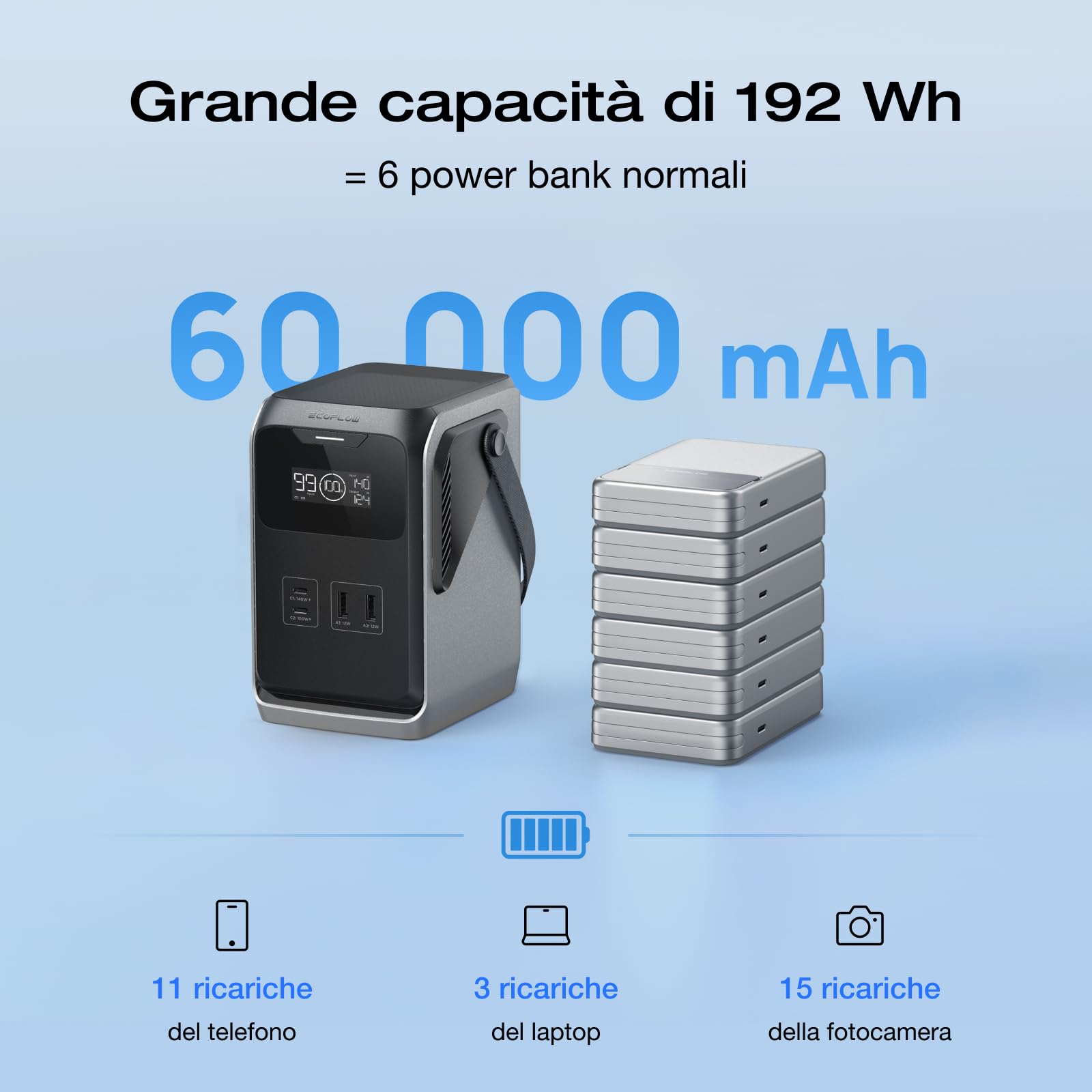 Power station portatile EcoFlow TRAIL 200 DC 192 Wh, batterie LFP | Ultraleggere con maniglia, generatore solare 220 W, ricarica rapida, 4 uscite, a prova di caduta, 0 db per campeggio