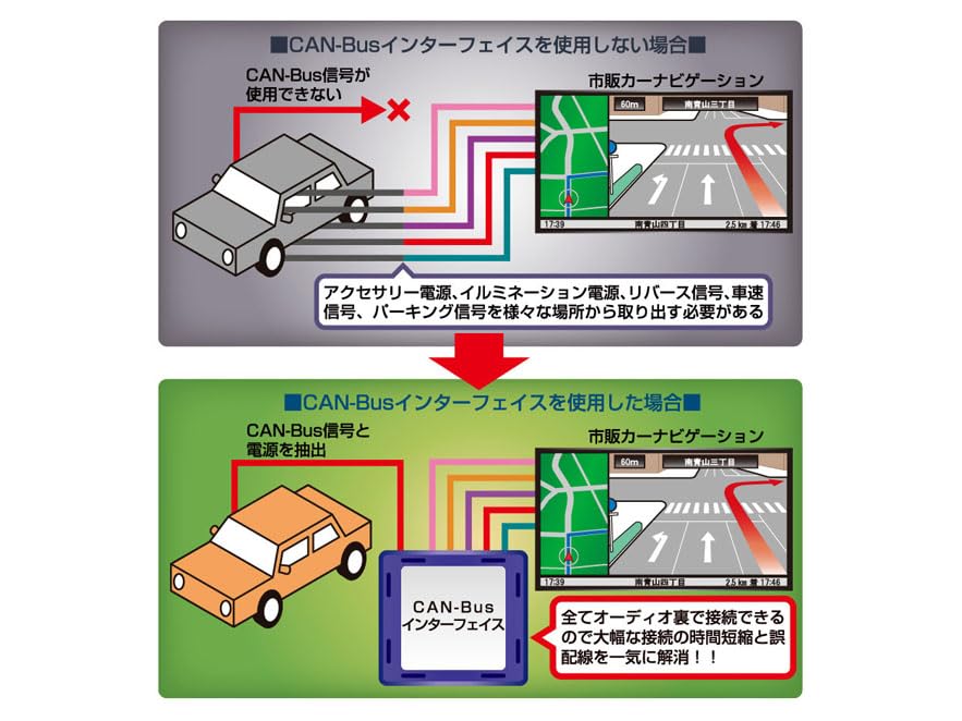 Amazon | CAN-Busインターフェイス GE-XA02 | 車載モニター