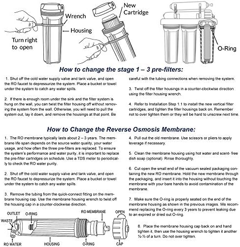 iSpring F9K 1-Year Reverse Osmosis Water Filter Replacement Cartridge Pack Set for 6-Stage Alkaline Mineral RO Filtration Systems, Without Membrane, White