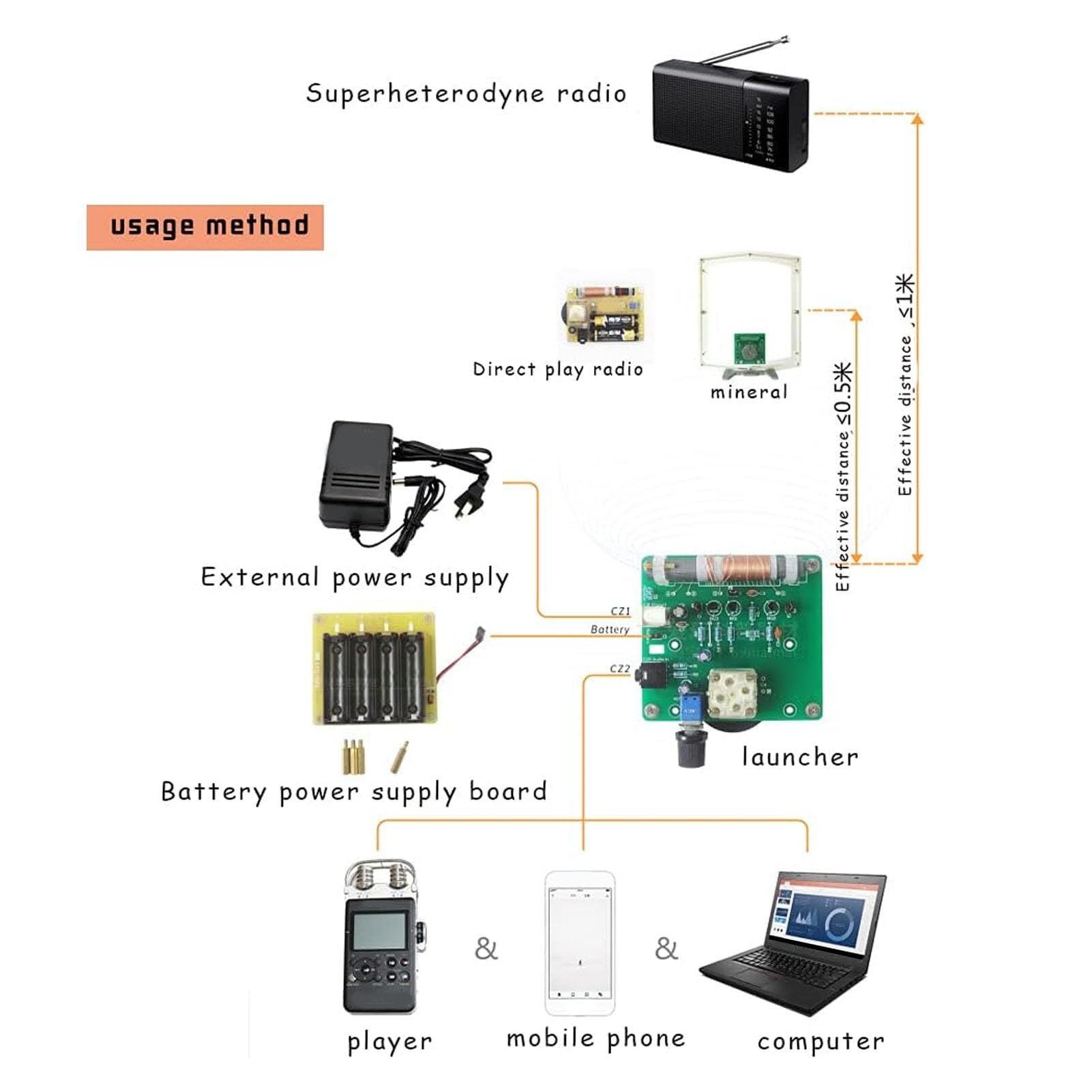 AM Radio Transmitter, AM Transmitter Board 600Khz‑1500Khz with a 3.5mm Jack 5‑12V, Green - Image 2