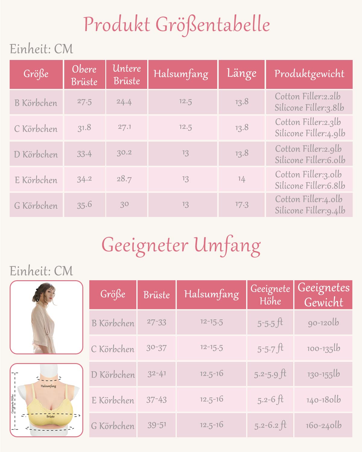 Peikey Silikon Brüste, [Kurze Version] Künstliche Brüste mit Geeignete BH, Realistisch Silikonbrustplatten Brustformen für Crossdresser, Weißer Hautton-Leichte Baumwollfüller, B Körbchen