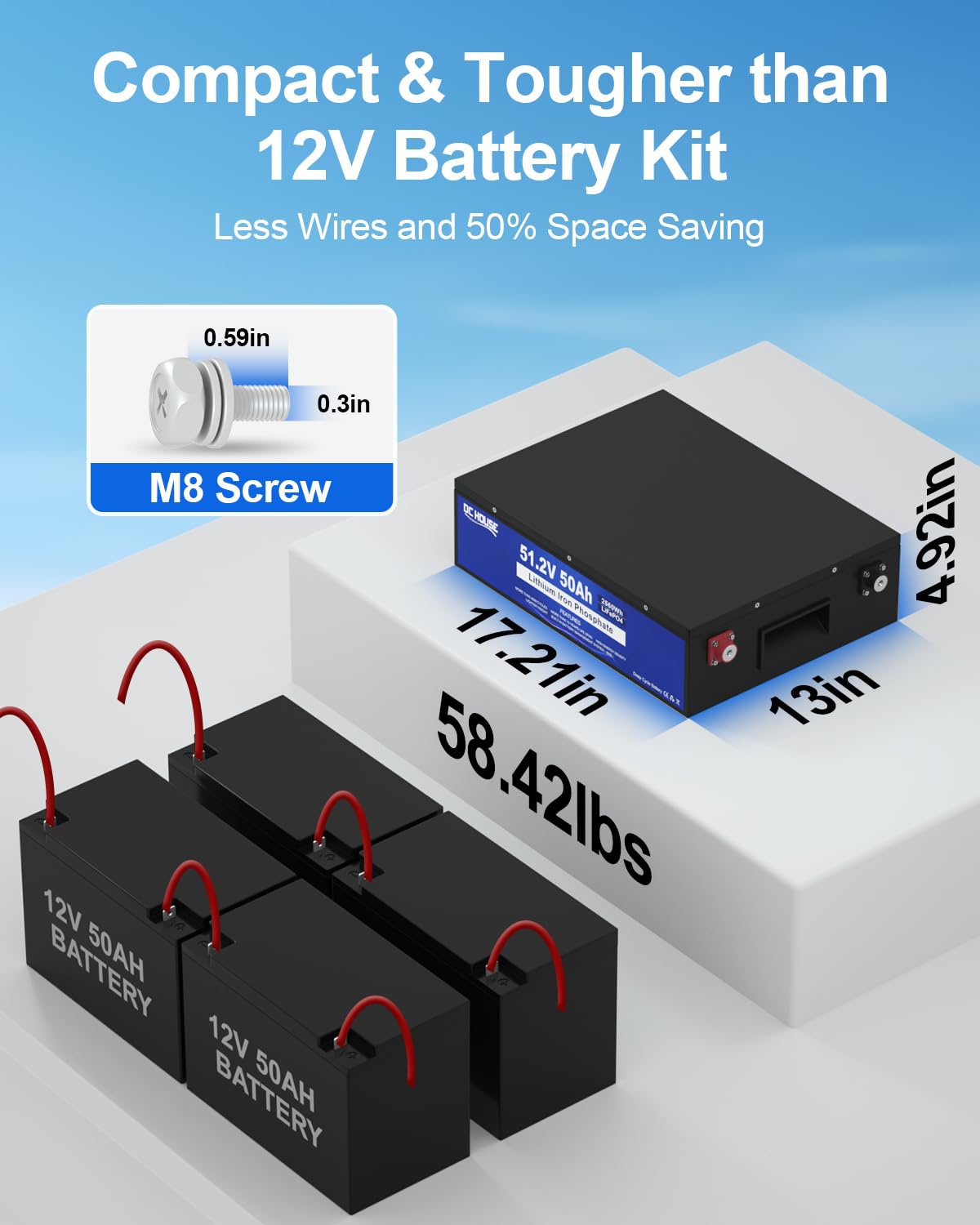 DCHOUSE 48V 50Ah LiFePO4 Batteria del carrello da golf,Protezione intelligente,Batteria al litio con celle di grado A perfetta per camper, carrello, motore da pesca alla traina, solare