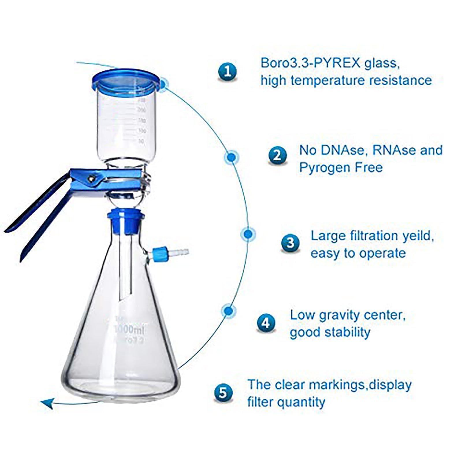 MiBoce Vakuumfiltrationsgerät 1000ml – Borosilikat 3.3, 40mm Sandkern, 200°C Beständig