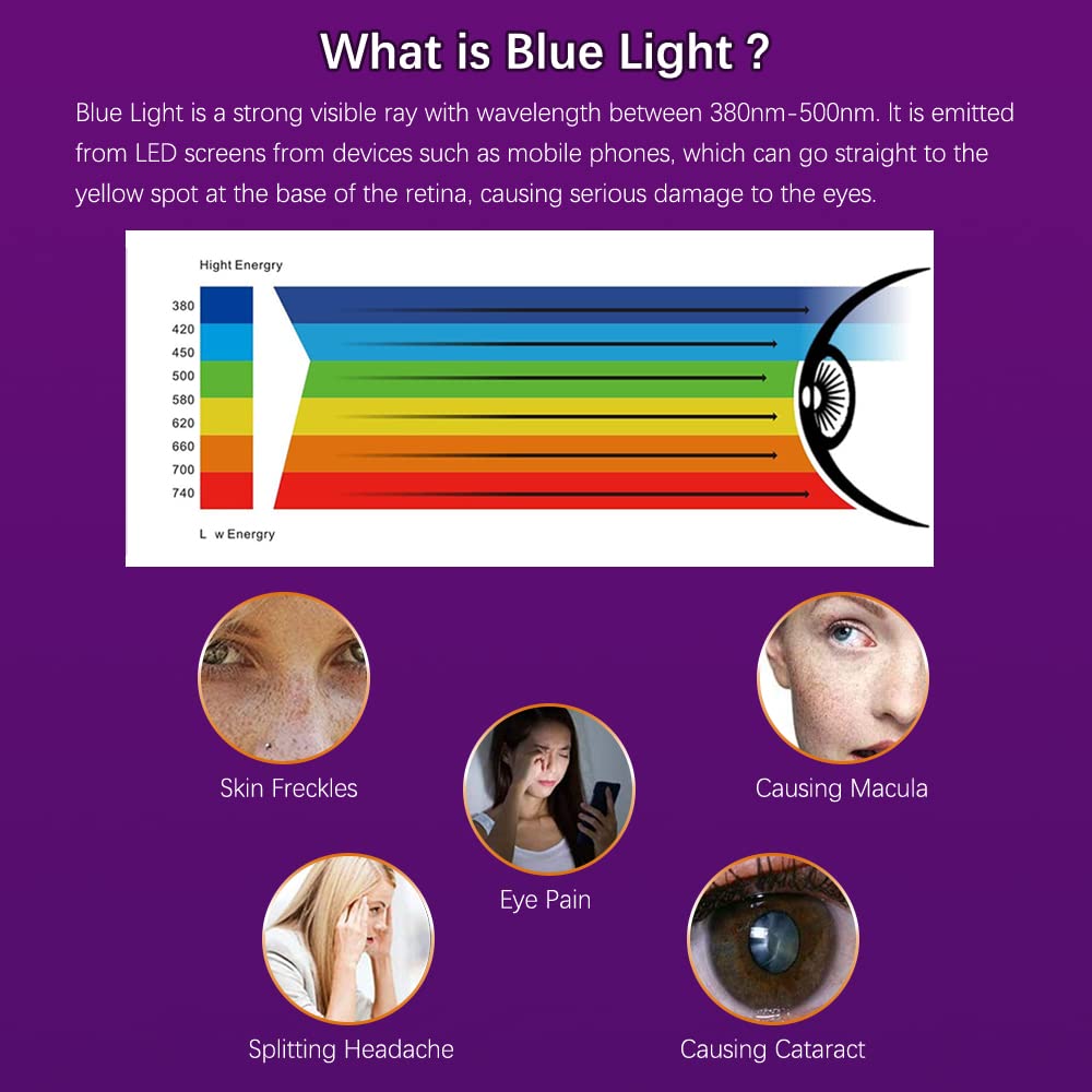Protecteur d'écran Anti lumière Bleue 21,5 Pouces 16:9 Moniteur PC, Anti-Lumière Bleue Anti-UV Protéger Les Yeux Filtre Anti-lumière Bleue pour 21,5" 16:9