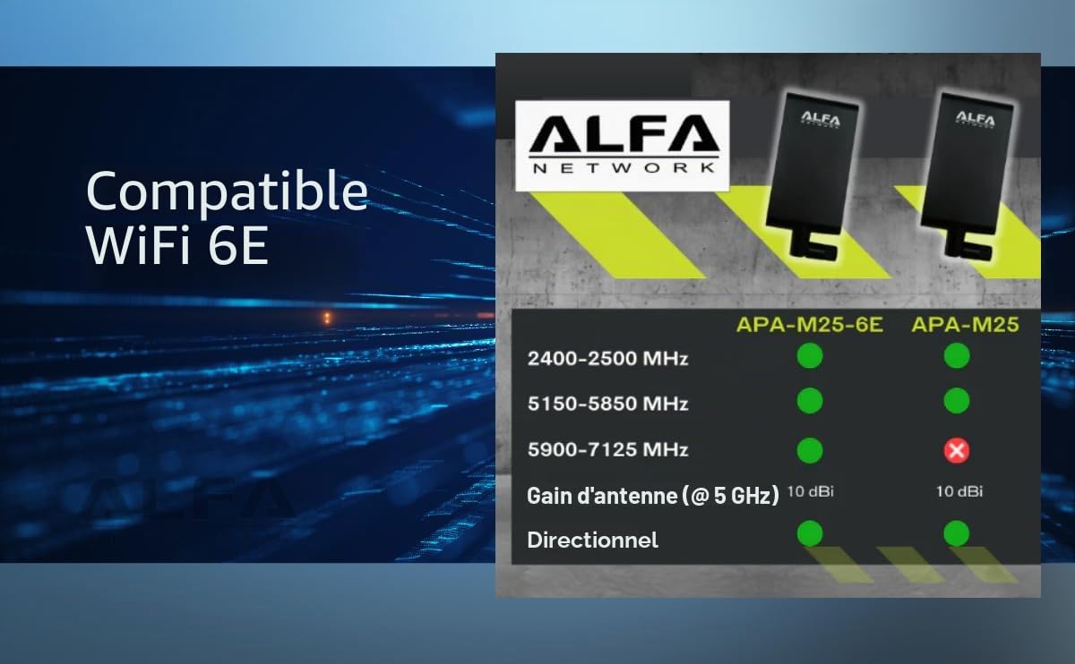 ALFA APA-M25-6E Tri-bande 2,4 GHz/5 GHz/6E haut gain directionnel 10 dBi intérieur RP-SMA Panneau antenne