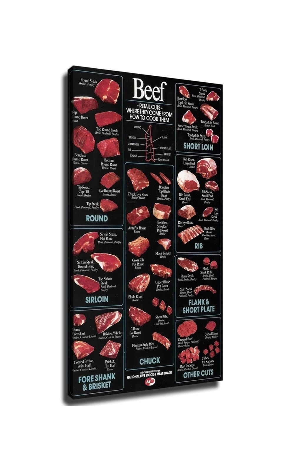 ZDVHOMCB Canvas Wall-Art Beef Cuts Chart Butcher Diagram Meat Poster Decor For Kitchen Dining Room Man Cave Bar Restaurant Wall Decoration Framed,12x18inch(30x45cm)