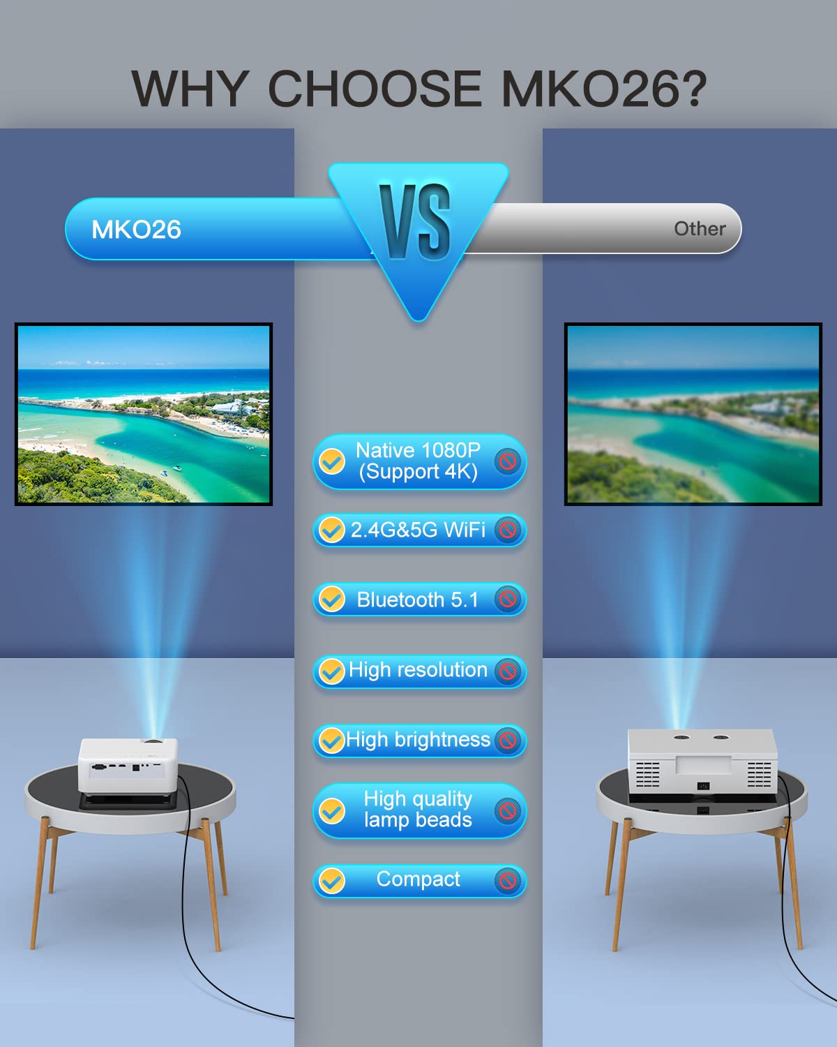 Amazon.com: Proyector, proyector ROVOMKO con WiFi y soporte