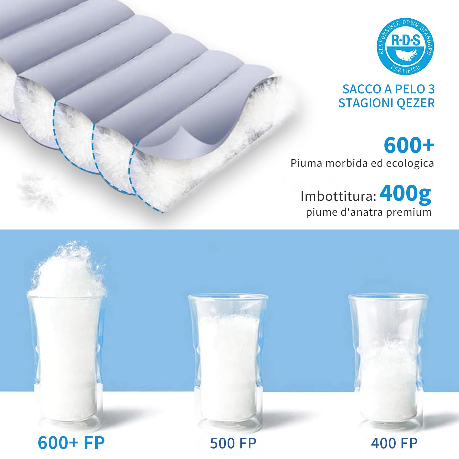 Sacco a Pelo Ultraleggero per Adulti, Sacco a Pelo da Zaino Imbottito 600+FP Piumino d'Anatra 2°C 16°C per il Campeggio e l'Escursionismo all'Aria Aperta