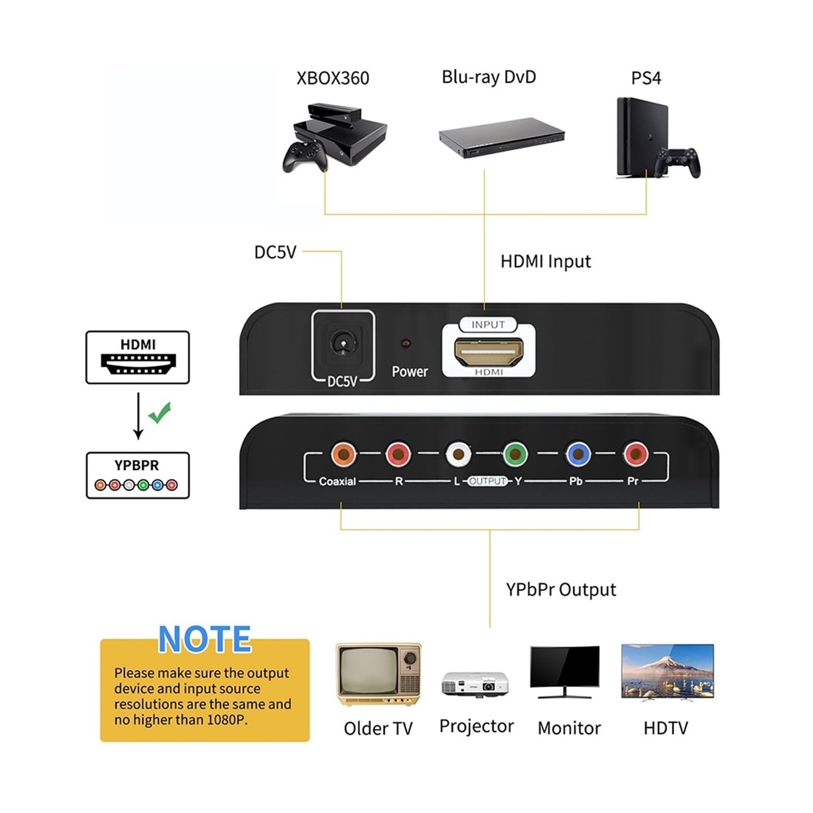 Convertitore Video Ypbpr 1080P Da HDMI A RGB Con Ridimensionamento Ingresso A Uscita Componente Compatibile For PS5 PS4 Xbox Scaler A