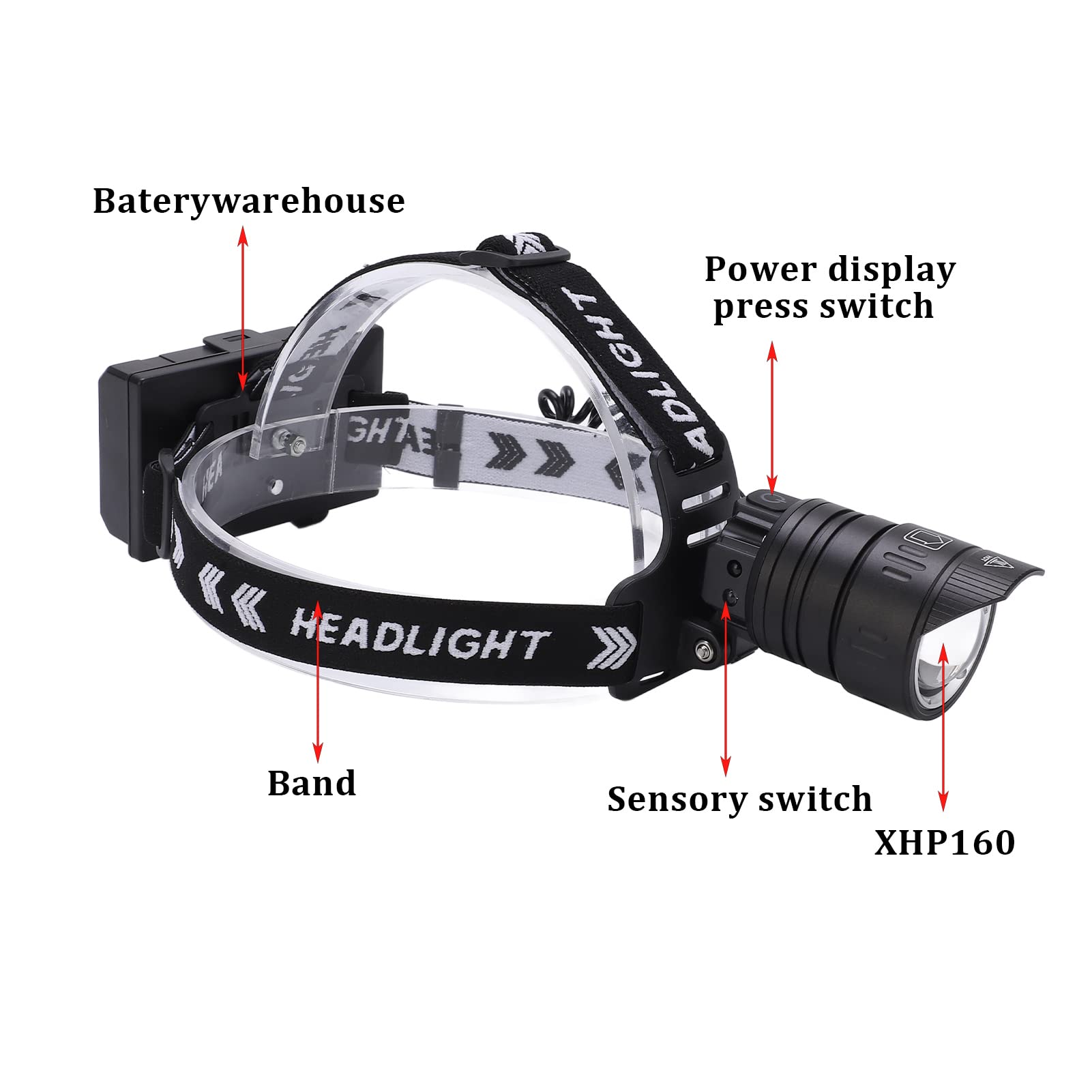 Torcia Frontale, Faro a LED, Fari Frontali Per La Fronte, Faro Esterno con Sensore di Movimento Torcia Frontale USB Ricaricabile a Luce Forte Per Escursionismo Campeggio