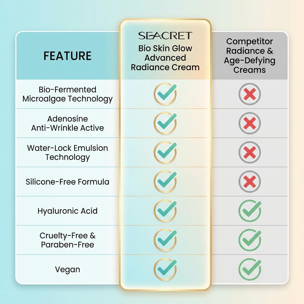 SEACRET Minerals Bio Skin Glow Advanced Radiance Cream, Deeply Hydrating Facial Moisturizer, 1.7 Fl Oz / 50 ml - Image 10