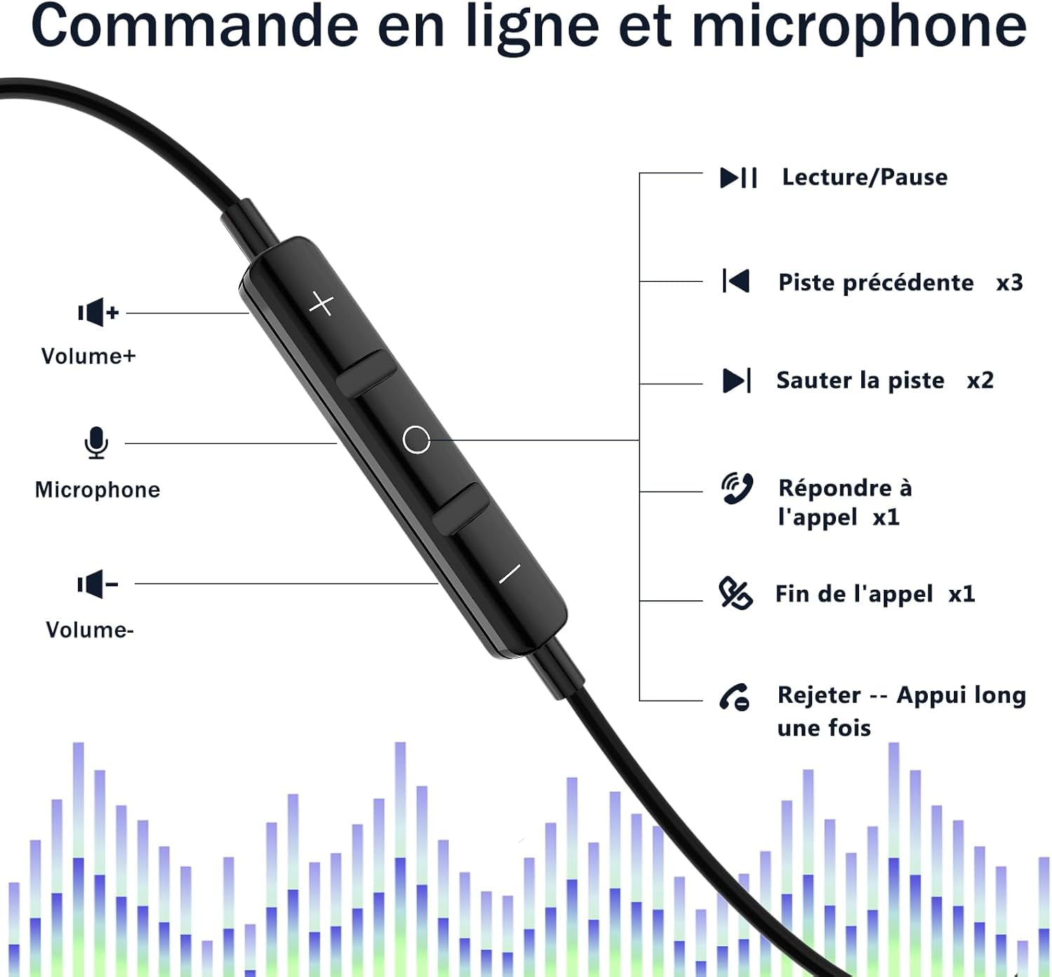 Écouteurs USB C pour Samsung Galaxy S26 S25 S24 S23 S22 Ultra A56 A16 A55 5G A16 HiFi Stéréo Magnétique Ecouteurs Filaire USB C avec MICR pour iPhone 15 16 17 Pro Max Huawei P60 Pixel 8 7 Pro iPad 10