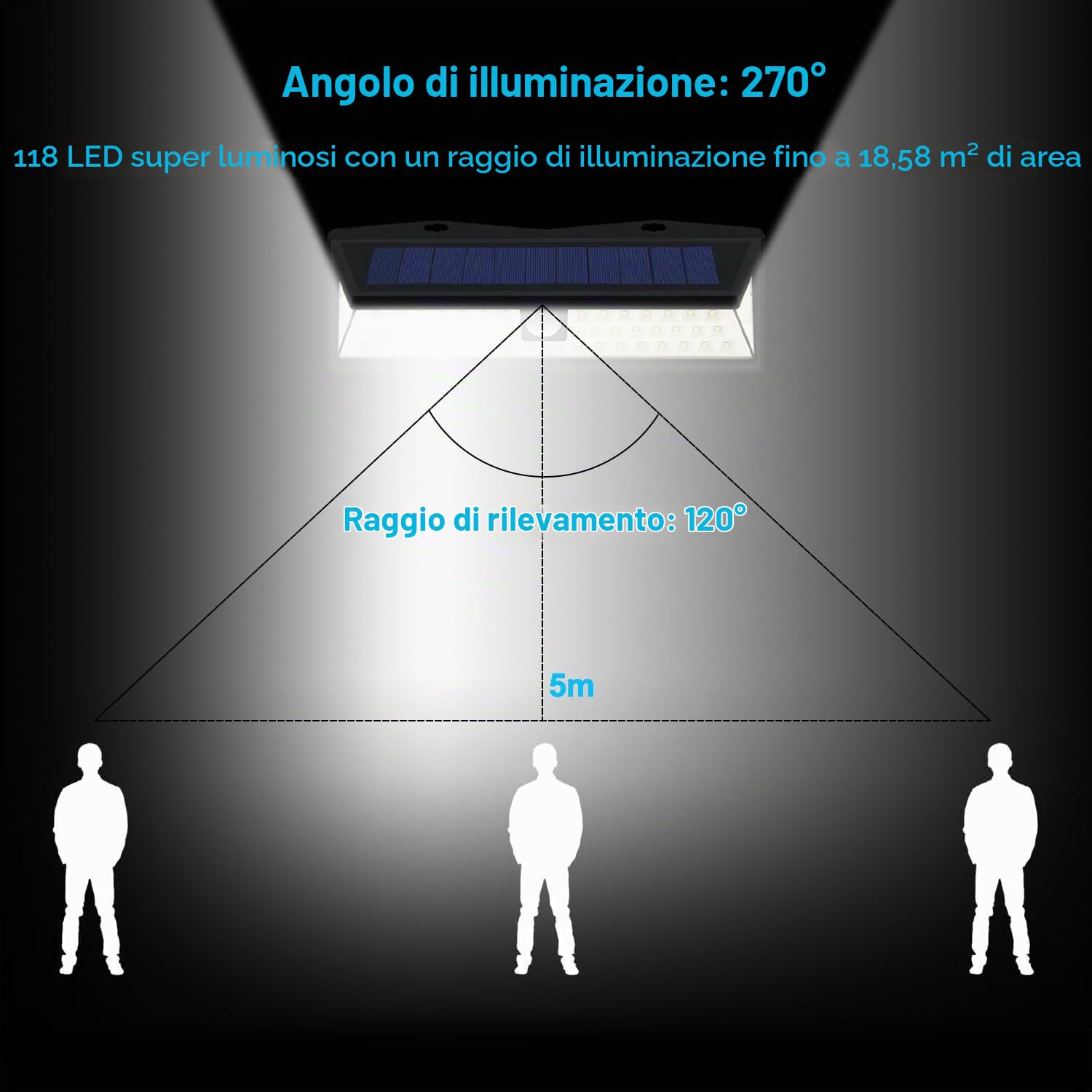 Unifizz Lampada solare per camper con sensore di movimento, 118 LED, impermeabile, per viaggi in camper, rimorchi da viaggio