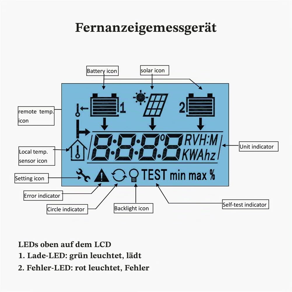 SolaMr Fernanzeige Instrument für Duo-Battery-Solarladeregler mit 10-Meter-Kabel für EPIPDB-COM-Serie (MT-1)