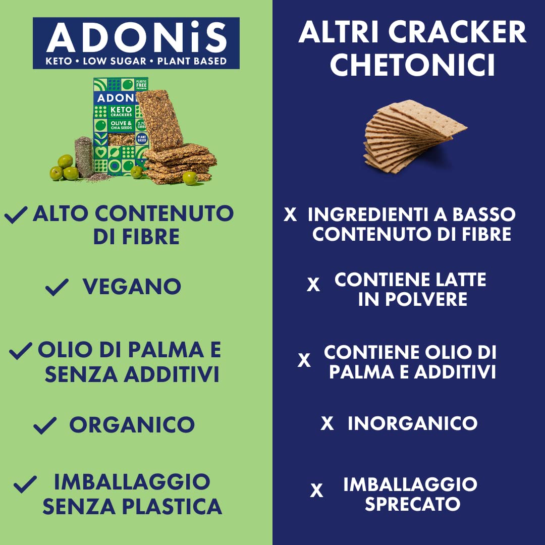 Cracker Proteici Adonis Keto alle Olive e Semi di Chia (confezione da 10 x 60g) |Vegano & Keto Friendly | 100% Naturale | Senza Glutine, Senza Zuccheri, Senza Olio di Palma,