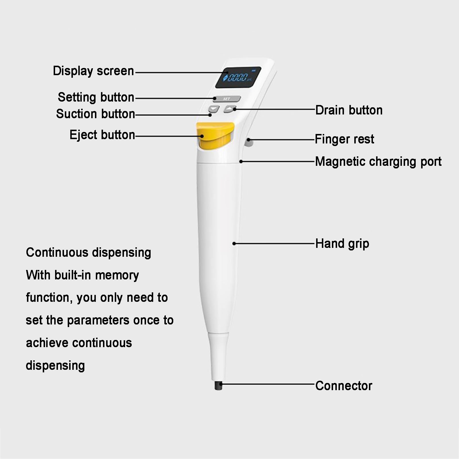 Bomba Electrónica para Pipetas, Controlador De Pipetas Continuo De 20-1000 ΜL para Laboratorio, con Modo De Pipeteo/dispensación/Mezcla, Pantalla LCD, Recargable