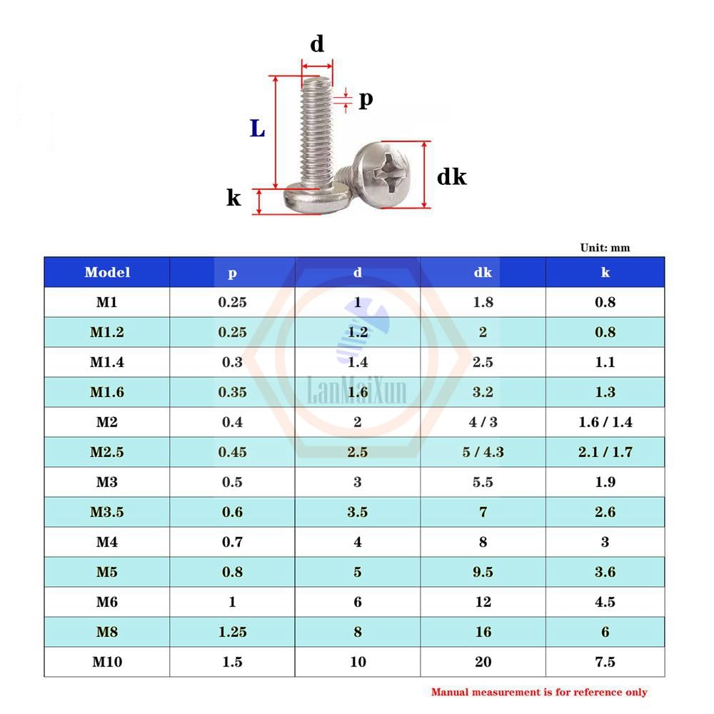Écrou Moleté En Acier Inoxydable 304 Tête Plate Moletée à Travers Le