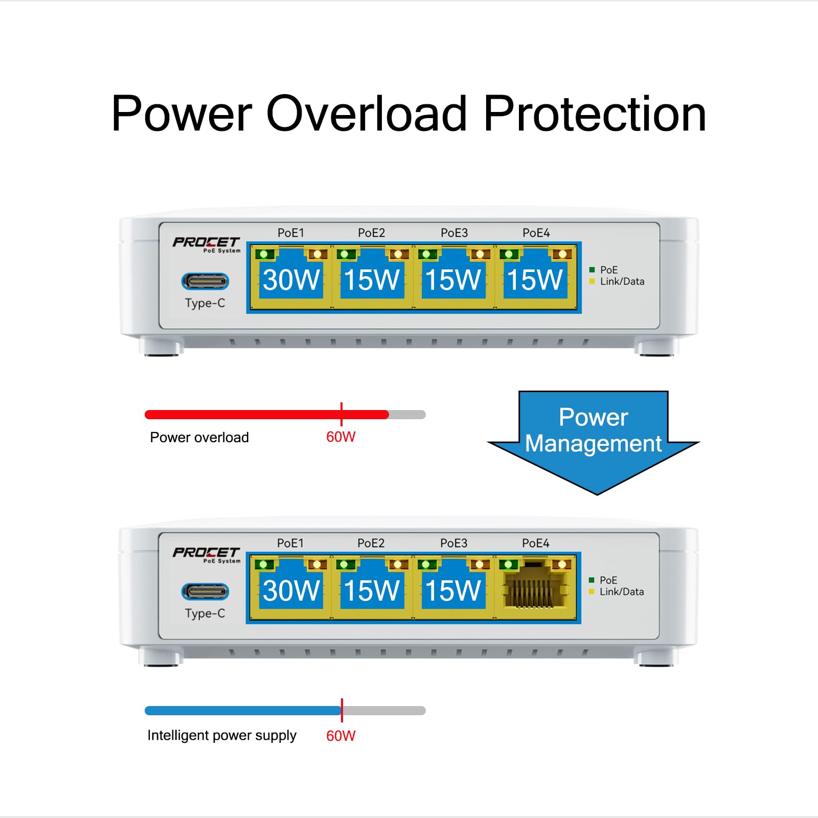Commutateur PoE 5 ports EN-S4P1C - 4 ports PoE+ et 1 USB-C, commutateur réseau non géré