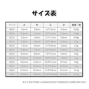 Amazon | simPLEISURE ワイヤーロープスリーブ M2.0 100個セット