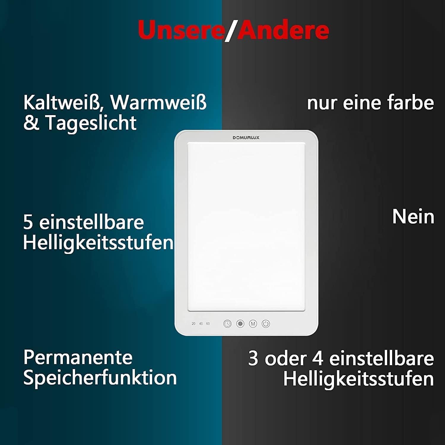 Timits Lichttherapielamp, 10.000 lux, daglichtsimulatie, compacte daglichtlamp met standaard en opbergtas Timits Lichttherapielamp, 10.000 lux, daglichtsimulatie, compacte daglichtlamp met standaard en opbergtas