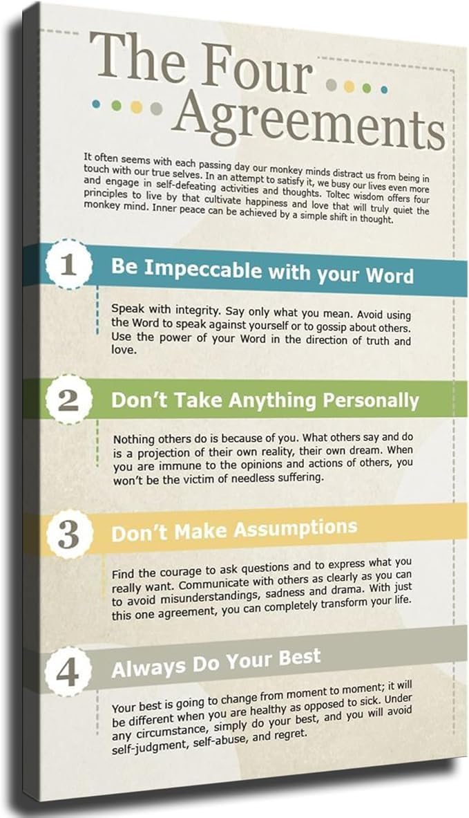 PKNVKZIDK Office Motivational Poster Four Personal Growth Principles Wall-Art for Workplace Study Room Home Decor Inspirational Success Mindset Decor​(Framed,12x18inch(30x45cm))
