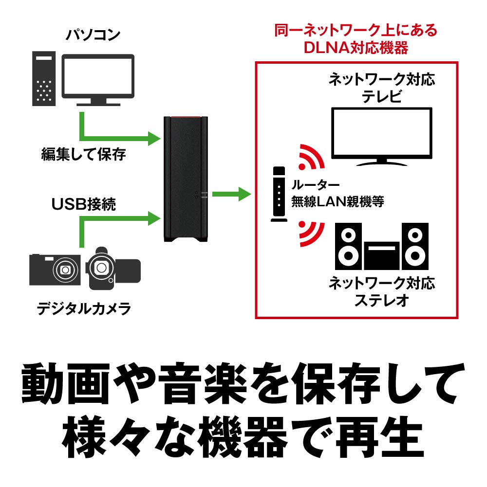 お早い方優先 極美品 爆速1GLAN 最高峰 LS520DE EXOS 計8TB お早い方優先 極美品 爆速1GLAN 最高峰 LS520DE EXOS 計8TB